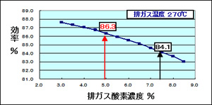 graph01